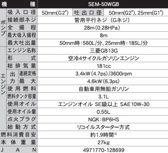 エンジンポンプ SEM-50WGB 口径50ミリ ハイデルスポンプ 三菱4サイクル ダブルフランジ [0889]