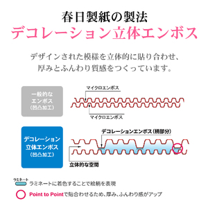 薔薇のおもてなしピンク　トイレットペーパー　96R　１．５倍巻　ダブル　ふんわり　日用品 　春日製紙工業　富士市(1671)