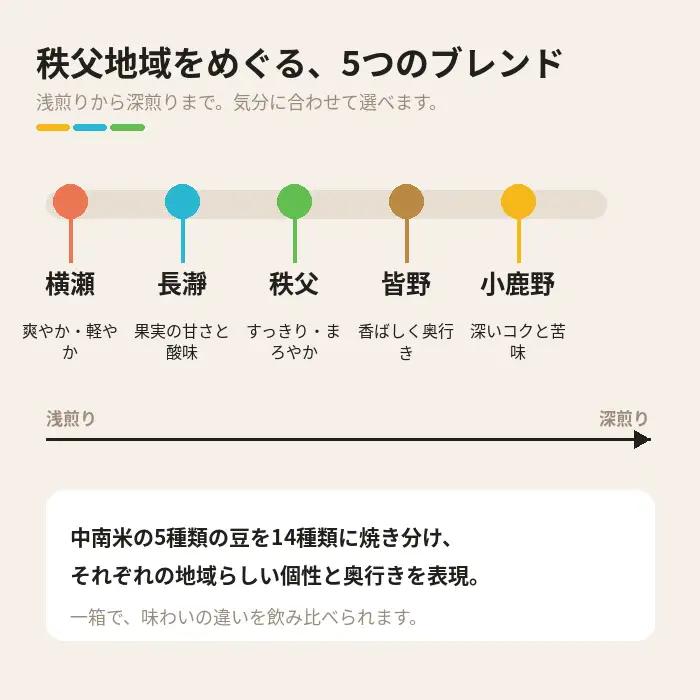 ちちぶコーヒー オリジナルブレンド コーヒーバッグ ギフトBOX 20個 12g×20袋 飲み比べ 珈琲 ギフト 埼玉県秩父市 No.648-2