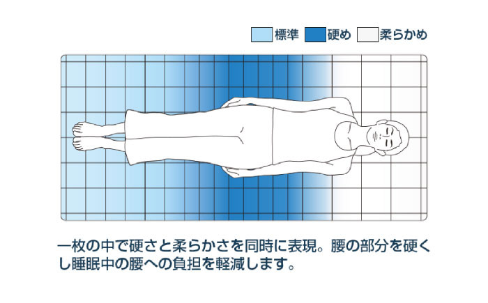 エアウィーヴ 四季布団 和匠 シングルロング   エアウィーブ 敷き布団 敷布団 マットレス 洗える