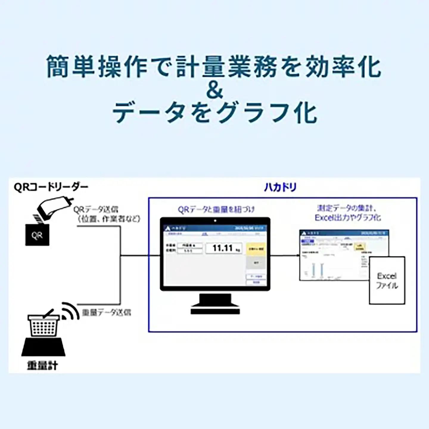 計量業務支援アプリ「ハカドリ」 | 農業