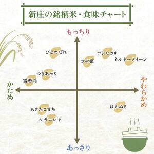 令和6年産 米どころ 山形県産 はえぬき（精米）5kg 22年連続特A受賞 米 お米 おこめ 山形県 新庄市 F3S-0090