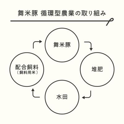 ふるさと納税 山辺町 山形県山辺のお米で育ったブランド豚「舞米豚」うま煮(250g×2袋) 豚肉 惣菜 レトルト 角煮 |  | 03