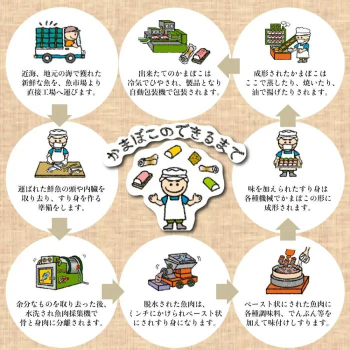 長崎かんぼこセットB-2 / かまぼこ 詰め合わせ セット 蒲鉾 贈答 ギフト つまみ / 諫早市 / 株式会社村川蒲鉾フーズクリアHM [AHBO010]