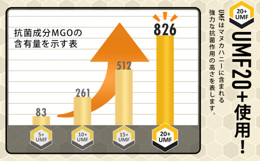 マヌカハニードロップ 10粒入 3袋　CF01