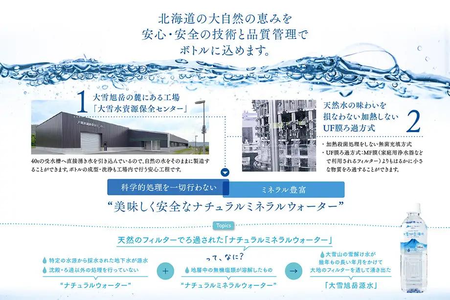 【4ヵ月定期便】大雪旭岳源水（2L×6本）