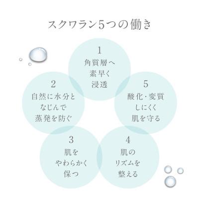 ふるさと納税 苫小牧市 HABA スクワランII 60ml (美容オイル) |  | 02