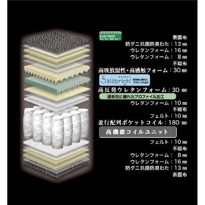 ふるさと納税 大川市 シングルマットレス　グランレボノーブル(34cm厚)【株式会社グランツ】 |  | 01