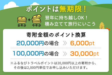 【福井旅行・宿泊無期限】旅行ポイント福井県ふるなびトラベルポイント