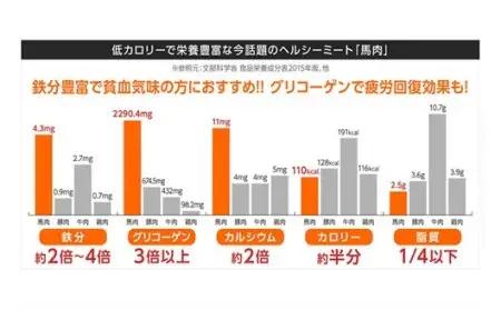 【国産】まな板不要！切れてる馬刺し 120g 国産 まな板不要 切れてる 馬刺し 馬肉 馬 生食用 肉刺し 手軽 ギフト フジチク 贈答用 熊本 阿蘇 南小国町 送料無料