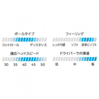 ふるさと納税 丹波市 ゴルフボール　スリクソン　AD　SPEED　パッションオレンジ　3ダース |  | 03
