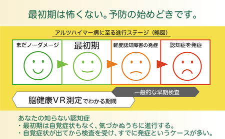 認知症は予防出来る【脳健康VR測定】予防支援サービス利用券【188001】