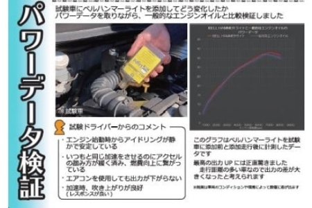 ベルハンマーライト 260ml エンジンオイル ベルハンマー ベルハンマーライト 260ml スズキ機工 エンジンオイル添加剤 おすすめ エンジン オイル 添加剤 軽自動車専用