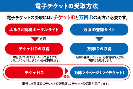 【ミャクミャク】2025年日本国際博覧会入場チケット【記念チケット】　通期パス（大人）_EXP1-019