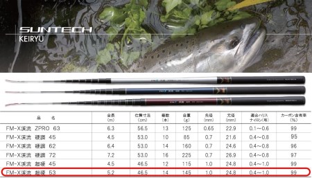 88-1【日本製・渓流竿】サンテック FM-X 渓流 超硬 53 