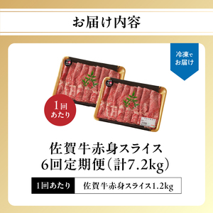 【6回定期便】佐賀牛赤身スライス 1.2kg ／ 牛肉 定期便【Z122_06】
