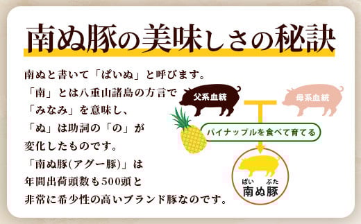 やえやまファームのアグー豚(F1種) 南ぬ豚 切り落とし ウデ 1kg 自家用 【 南ぬ豚 アグー豚 切り落とし 豚肉 肉 ウデ 石垣 石垣島 沖縄 八重山 】　E-37