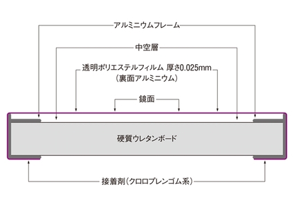 リフェクスミラー姿見 バリエ ピクチャー (フィルムミラー) RMV-3-BPK (幅80cm×高さ60cm×厚み2cm)ベビーピンク [0726]