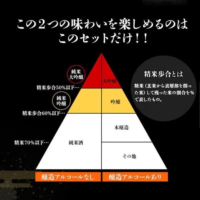 羽根屋 純米大吟醸 翼・純吟煌火 ～きらび～ 720ml 2本セット