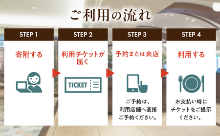 山形屋食堂 （1号館7階）でご利用いただける お食事券 （5,000円分） K326-FT001_02 食事券 食事チケット 食堂 レストラン 焼きそば 和食 洋食 中華 チケット 山形屋 ふるさと納