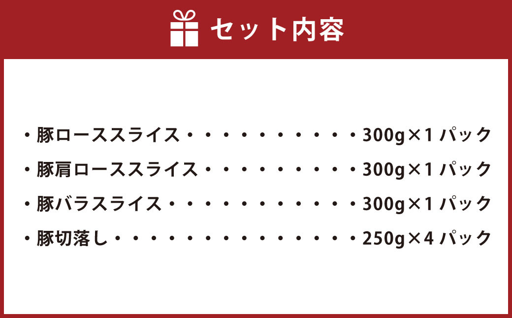 ＜宮崎県産豚しゃぶしゃぶと切落しセット 合計1.9kg＞