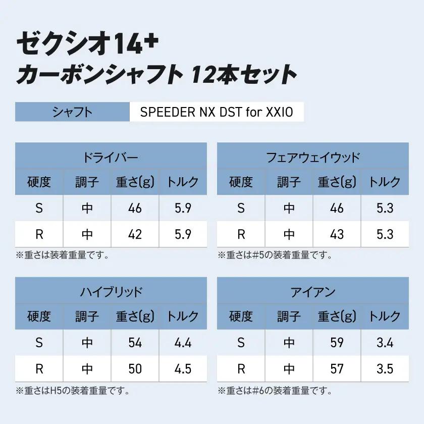 ゼクシオ 14＋ カーボンシャフト 12本セット ≪2025年モデル≫ _GU-C702