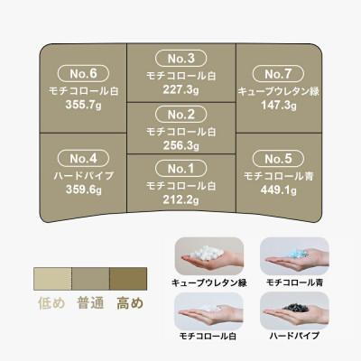 ふるさと納税 我孫子市 20代向けの枕 THE PILLOW Preset 17 20s |  | 03
