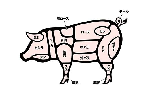 山形県 戸沢村産 戸澤豚一番育ち 2種食べ比べセット 600g(ロース300g×1 バラ300g×1) 焼肉用 豚肉 豚 肉 ポーク 国産 ブランド豚 冷凍 BBQ バーベキュー 贈答用 贈り物 プレ