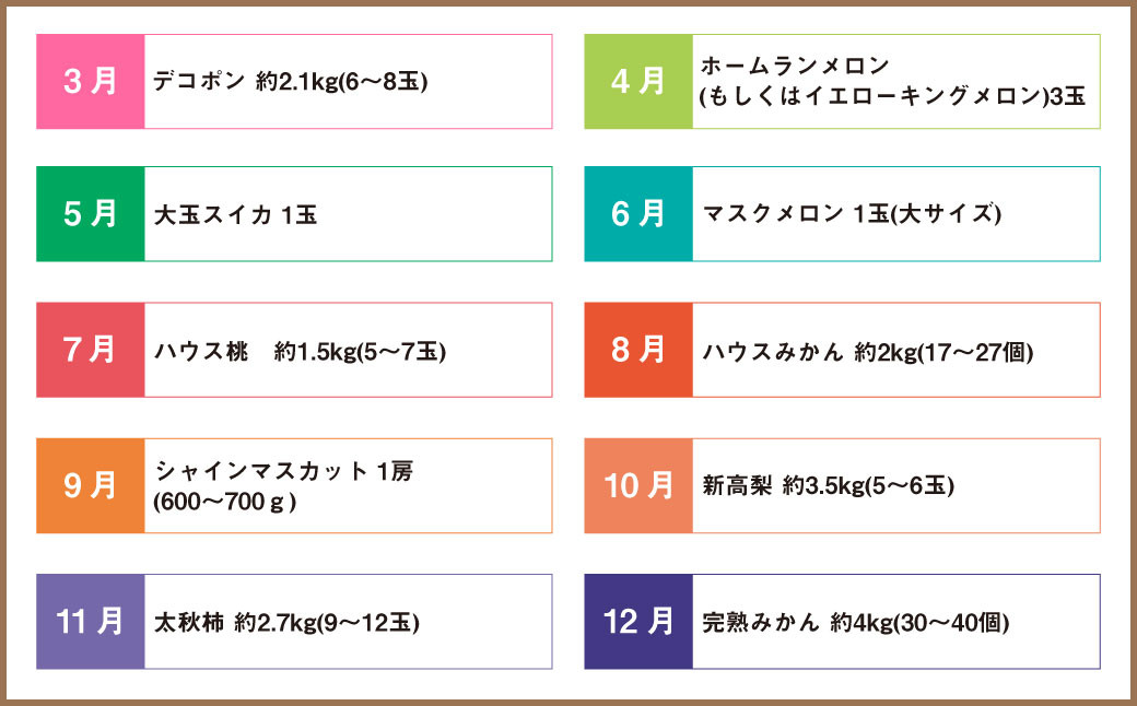 【12か月連続定期便】熊本便り！旬のフルーツ単品定期便