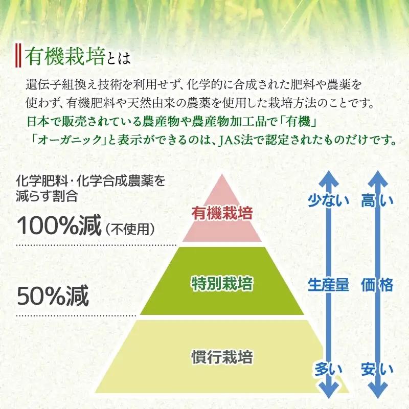 【令和7年産】有機栽培米 つや姫　【白米】　10kg（5kg×2袋）　山形県鶴岡市産　出羽弥兵衛　| お米 米 コメ こめ ライス つやひめ 10キロ ご飯 ブランド米 国産 主食 お取り寄せ 返礼品