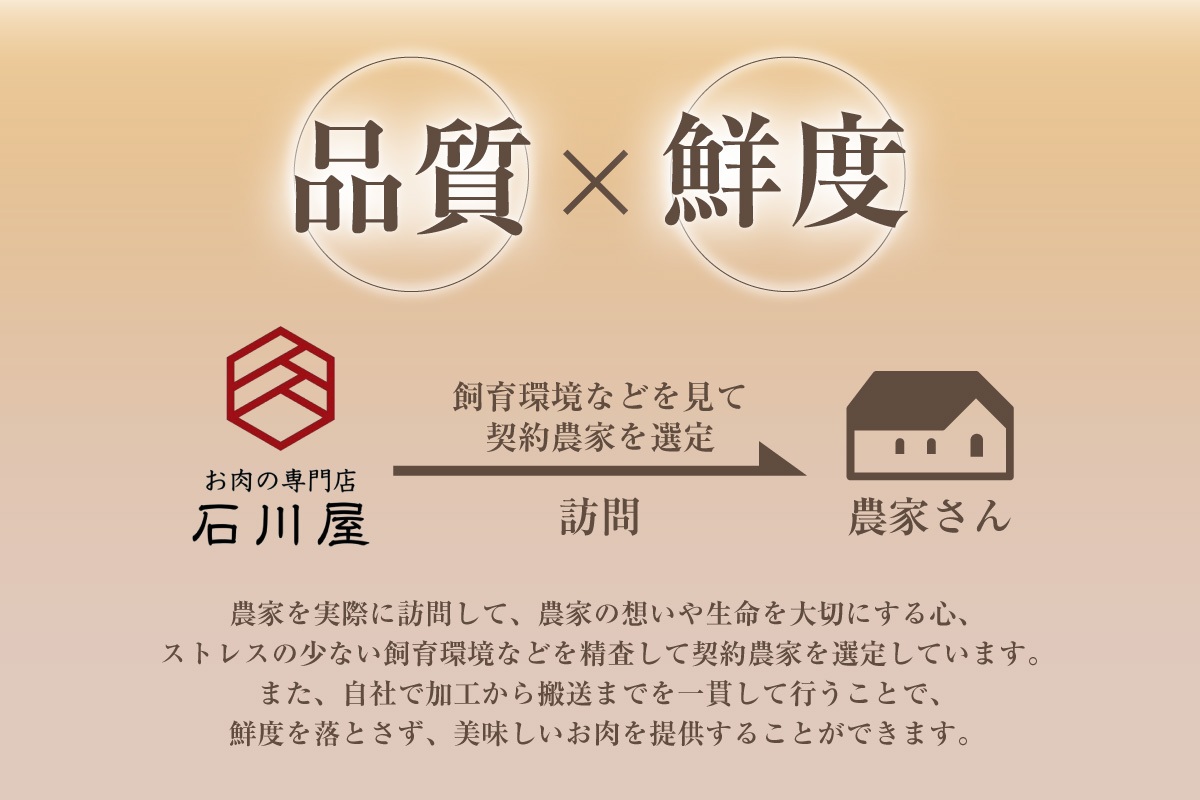 戸田ファーム 知多豚 豚ロース肉しゃぶしゃぶ用 400g×3パック（計1.2kg）│豚肉 豚ロース しゃぶしゃぶ 新鮮 美味しい 肉 豚 冷凍 国産