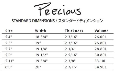 PYZEL SURFBOARDS PRECIUS 5FIN FUTURES サーフボード パイゼル　サーフィン 藤沢市 江ノ島