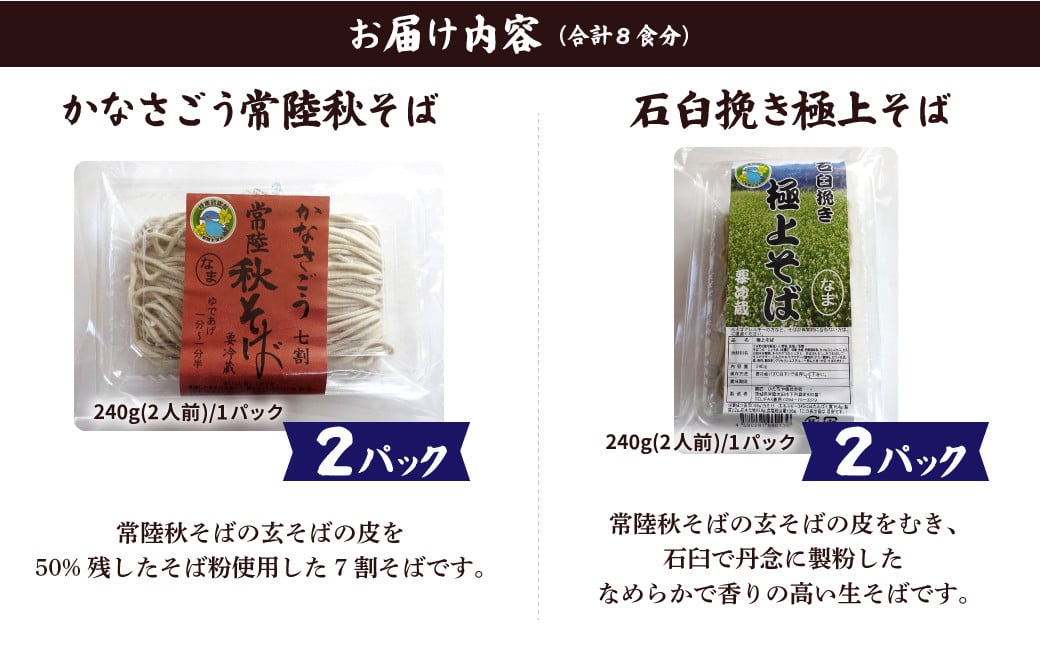こちらは8食分の説明です