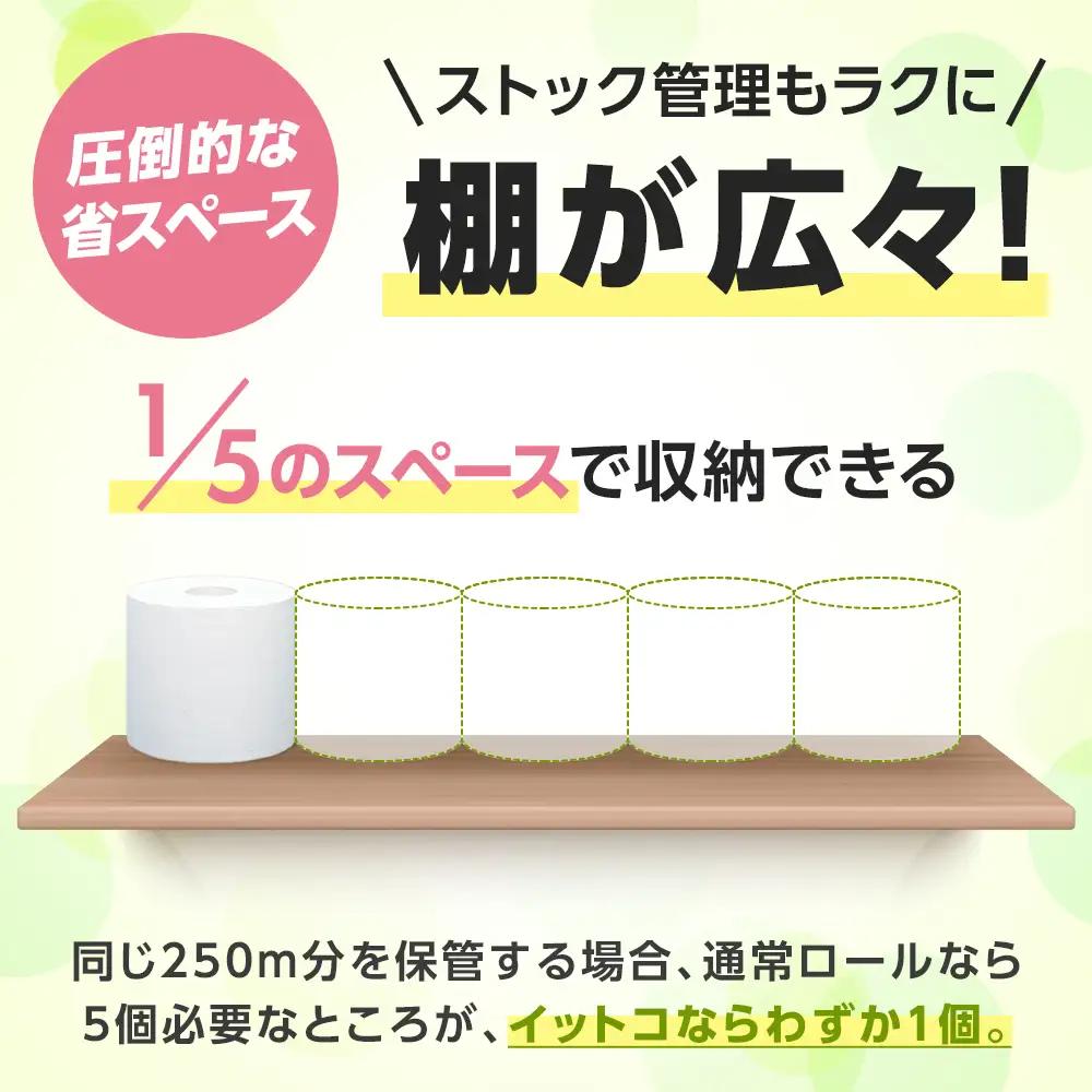 イットコ 芯なし スリム幅(107mm) トイレットティシュー シングル 5倍巻き 250m 36ロール 個包装エコ 日用品 トイレ 香り付き 新生活 備蓄 防災 消耗品 生活雑貨 生活用品 コンパク