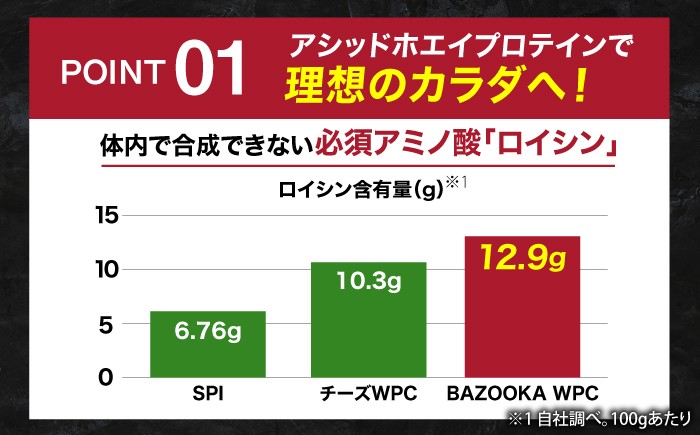 プロテイン 岡田バズーカ WPC 筋トレ アルプロン
