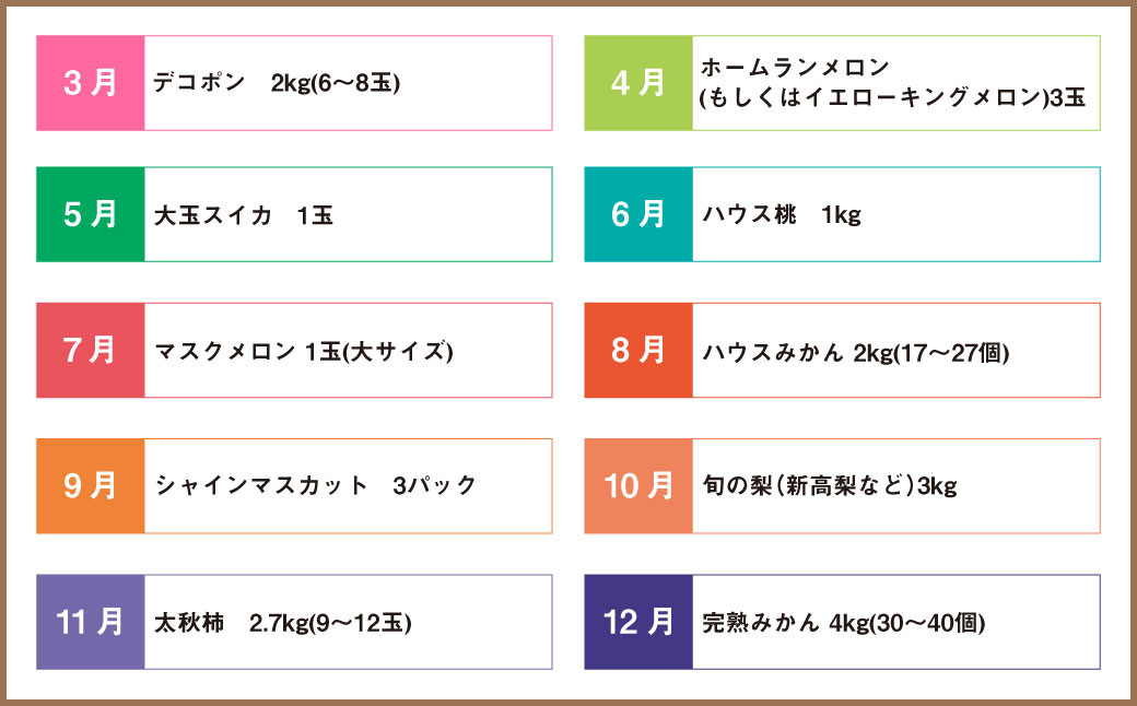 【6か月連続定期便】熊本便り！旬のフルーツ単品定期便