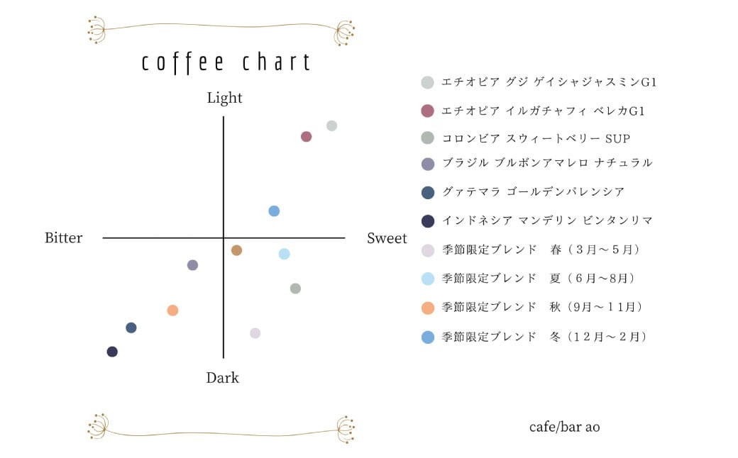 【豆】エチオピア イルカチャフィベレカG1 ウォッシュド ( 浅煎り ) 400g(200g×2) コーヒー 珈琲