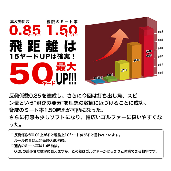 ゴルフボール「飛匠レッドラベル極」ホワイト ２０２３年モデル   ゴルフボール