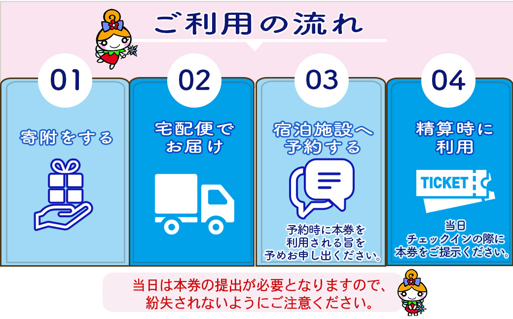 はなまき温泉郷 宿泊利用券 3,000円券×3枚 【956】