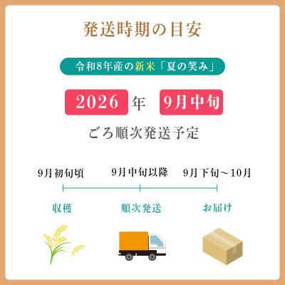 ふるさと納税 高原町 【令和8年産先行受付】霧島湧水が育む「きりしまのゆめ」特別栽培米 夏の笑み6kg TF267 |  | 01
