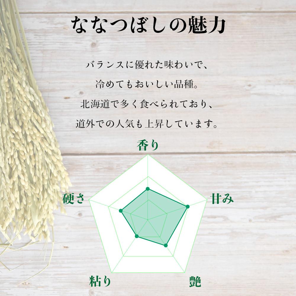 【令和5年産・玄米・真空パック・低農薬栽培】 あさひかわ産 ななつぼし玄米 3kg×8袋 計24kg 脱酸素剤入