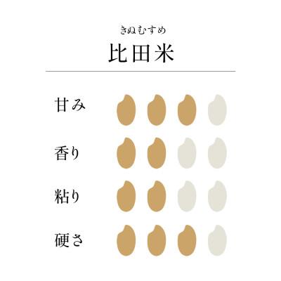 ふるさと納税 松江市 比田米(きぬむすめ)真空キューブ 2合×6個セット(1800g)令和7年産(松江市) |  | 02