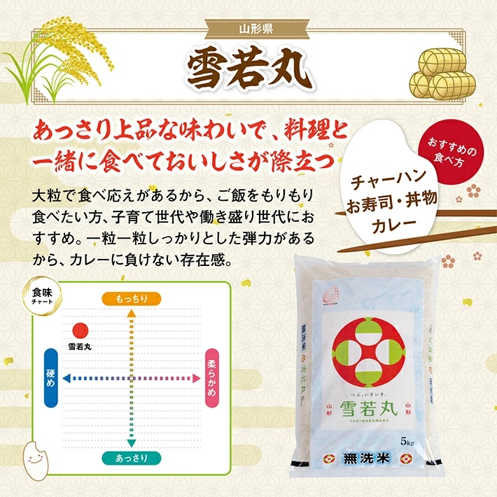 SG0097　【3回定期便】無洗米 味比べ　5kg×3回(計15kg)　はえぬき、雪若丸、つや姫 TO