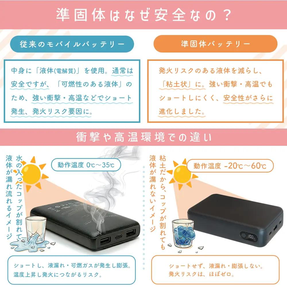 モバイルバッテリー 準固体 ブラック MOT-MBSS20001-BK
