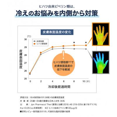 ふるさと納税 鹿沼市 DHC ねむリラク 30日分【機能性表示食品】 3個セット(90日分) |  | 02