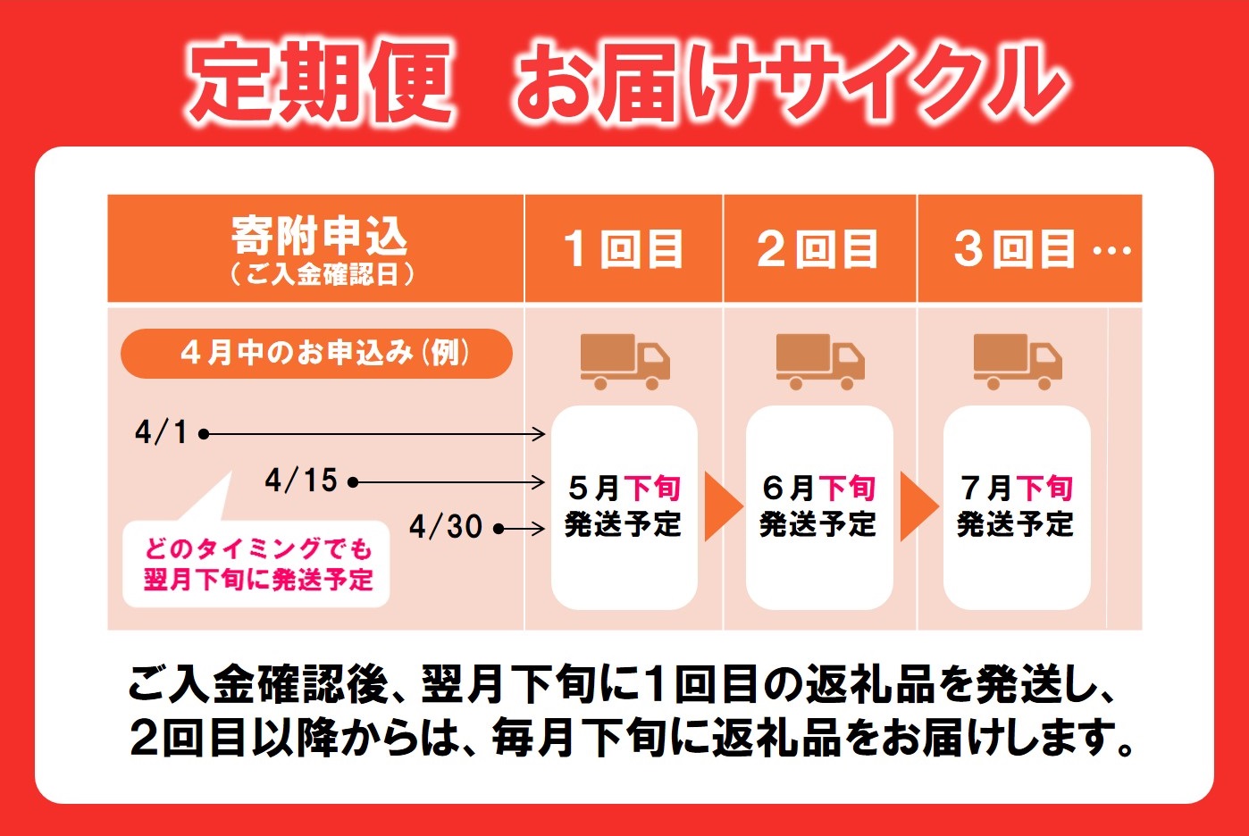 【定期便４回/幻の神戸ビーフ】黒田庄和牛食べつくしセット ロース＆サーロイン　合計3.19㎏　tokusan-53