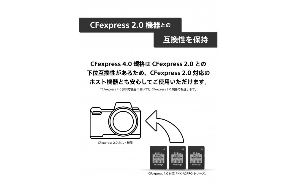 NX-A2PROシリーズ CFexpress4.0対応 VPG800 CFexpress Type Aメモリーカード 640GB