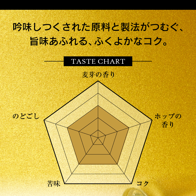 a17-124　【箱数、お届け回数が選べる】エビス350ml【焼津サッポロビール】 単品 1箱（24本）