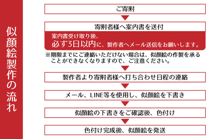 似顔絵 イラスト 1人用 B4サイズ(257mm×364mm)専用額縁付