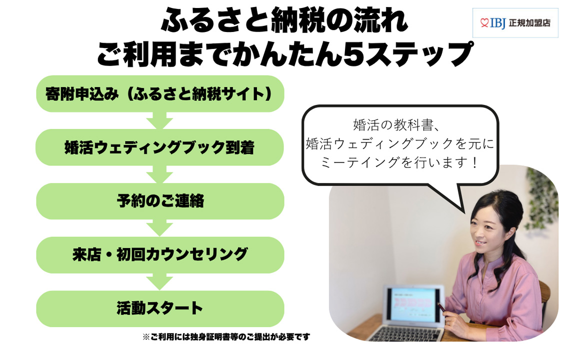 No.290 越谷市でのご縁を結ぶ婚活2ヶ月体験プラン ／ ご縁づくり 新たなご縁 出会い 出逢い お見合い 結婚 婚活サポート 婚活サロン 結婚相談所 エコル カウンセリング 埼玉県